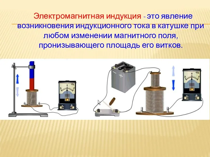 Электромагнитная индукция - это явление возникновения индукционного тока в катушке при