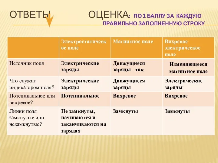 ОТВЕТЫ ОЦЕНКА: ПО 1 БАЛЛУ ЗА КАЖДУЮ ПРАВИЛЬНО ЗАПОЛНЕННУЮ СТРОКУ