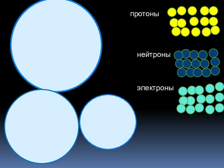 протоны нейтроны электроны