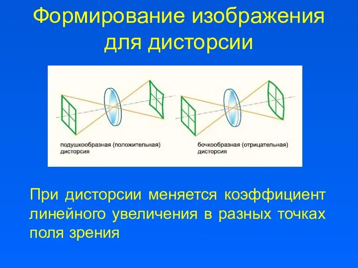 Формирование изображения для дисторсии При дисторсии меняется коэффициент линейного увеличения в разных точках поля зрения