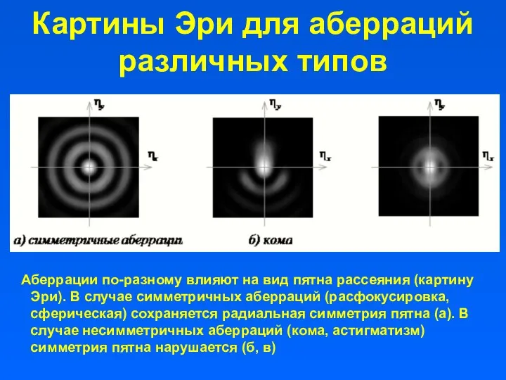 Картины Эри для аберраций различных типов Аберрации по-разному влияют на вид