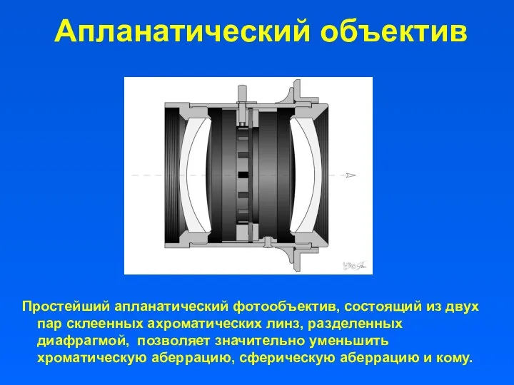 Апланатический объектив Простейший апланатический фотообъектив, состоящий из двух пар склеенных ахроматических