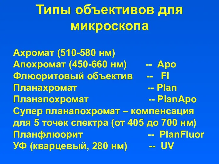 Типы объективов для микроскопа Ахромат (510-580 нм) Апохромат (450-660 нм) --