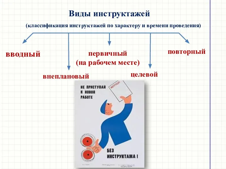 Виды инструктажей (классификация инструктажей по характеру и времени проведения) вводный повторный