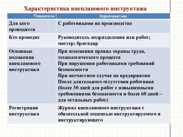 Характеристика внепланового инструктажа