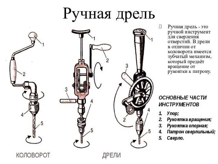 Ручная дрель Ручная дрель - это ручной инструмент для сверления отверстий.