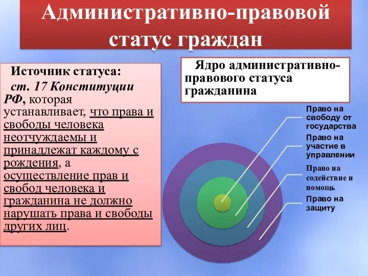 Административно-правовой статус граждан Источник статуса: ст. 17 Конституции РФ, которая устанавливает,