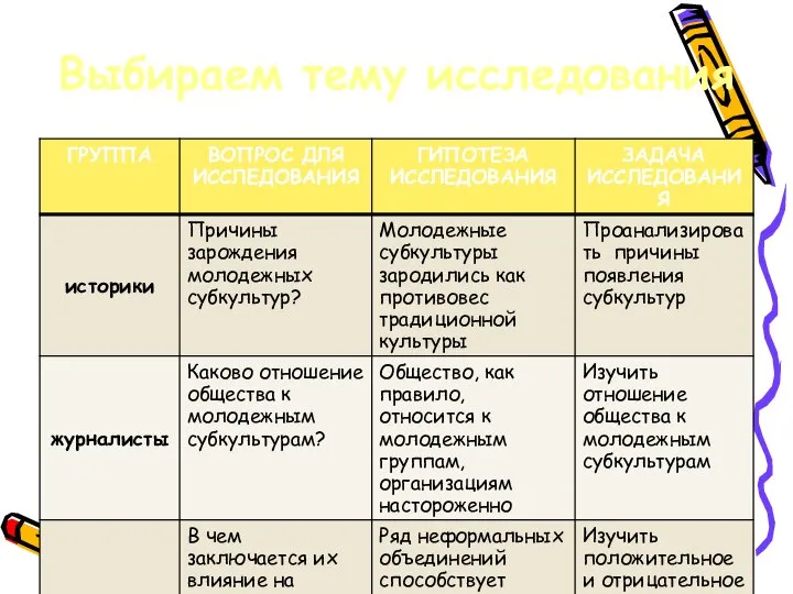 Выбираем тему исследования