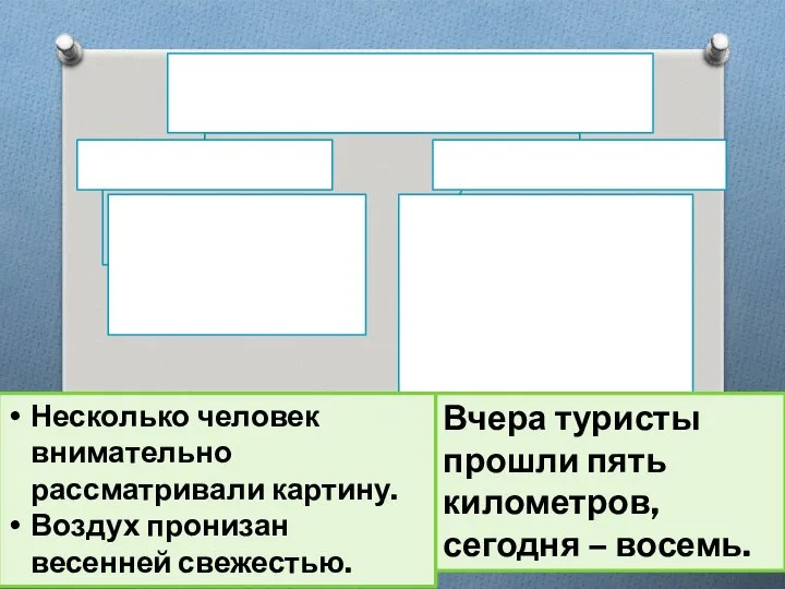 Несколько человек внимательно рассматривали картину. Воздух пронизан весенней свежестью. Вчера туристы