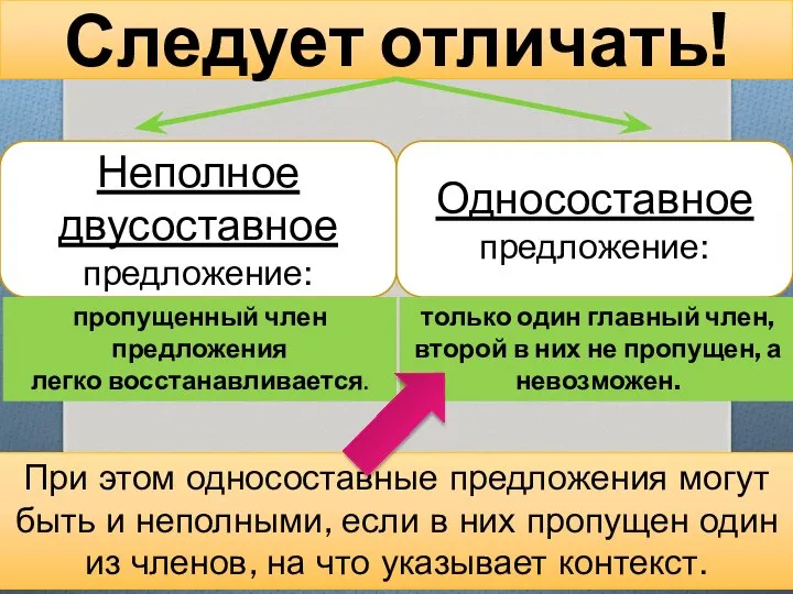 Следует отличать! Неполное двусоставное предложение: Односоставное предложение: пропущенный член предложения легко