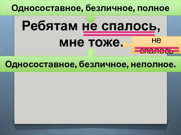 Ребятам не спалось, мне тоже. Односоставное, безличное, полное Односоставное, безличное, неполное. не спалось