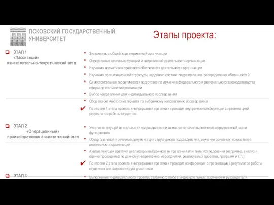 Этапы проекта: ПСКОВСКИЙ ГОСУДАРСТВЕННЫЙ УНИВЕРСИТЕТ