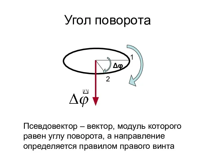 Угол поворота 1 2 Δφ Псевдовектор – вектор, модуль которого равен