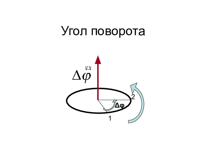 Угол поворота 2 1 Δφ