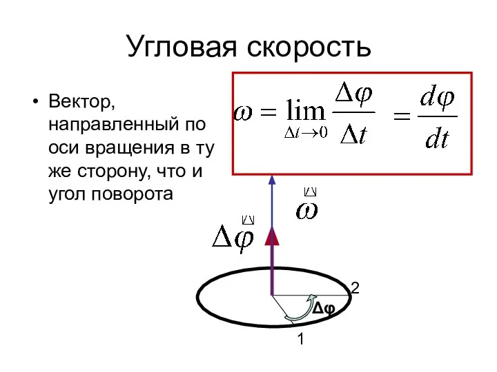 Угловая скорость Вектор, направленный по оси вращения в ту же сторону,