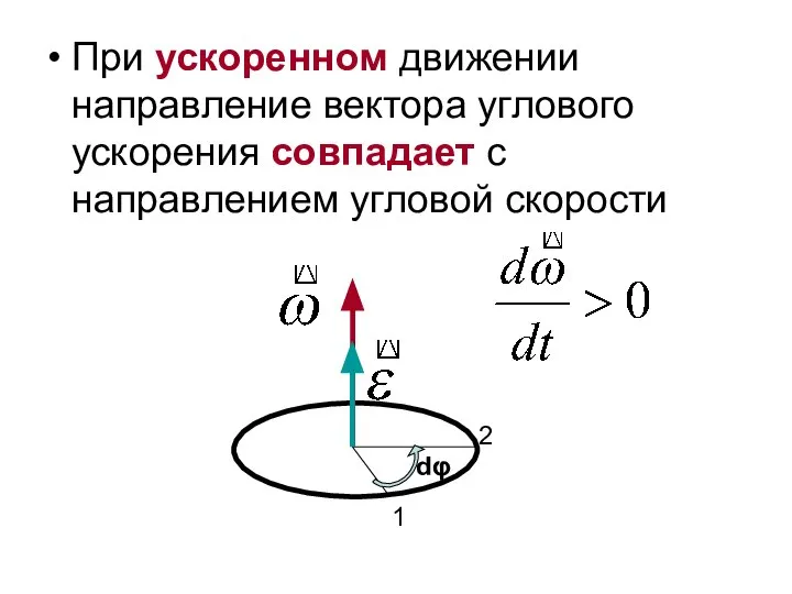 При ускоренном движении направление вектора углового ускорения совпадает с направлением угловой скорости 2 1 dφ