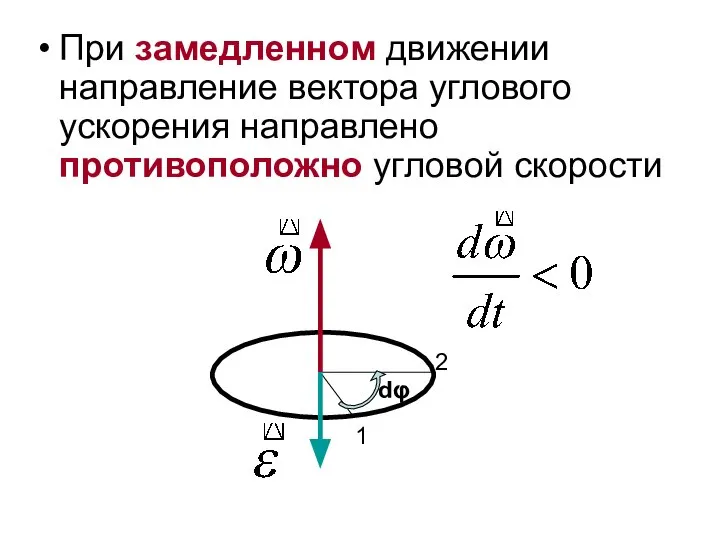 При замедленном движении направление вектора углового ускорения направлено противоположно угловой скорости 2 1 dφ