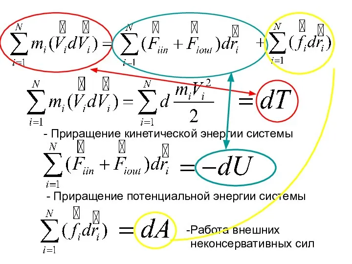 - Приращение кинетической энергии системы - Приращение потенциальной энергии системы Работа внешних неконсервативных сил