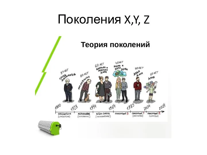 Поколения X,Y, Z