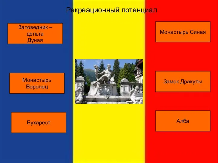 Рекреационный потенциал Заповедник –дельта Дуная Монастырь Синая Монастырь Воронец Замок Дракулы Бухарест Алба