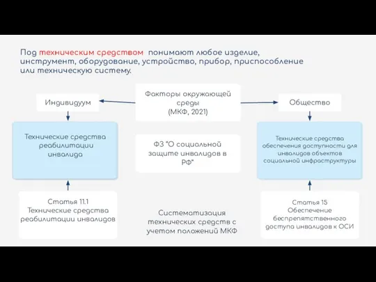 Под техническим средством понимают любое изделие, инструмент, оборудование, устройство, прибор, приспособление