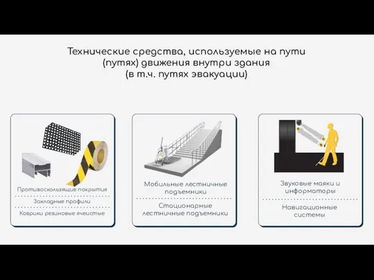 Технические средства, используемые на пути (путях) движения внутри здания (в т.ч. путях эвакуации)