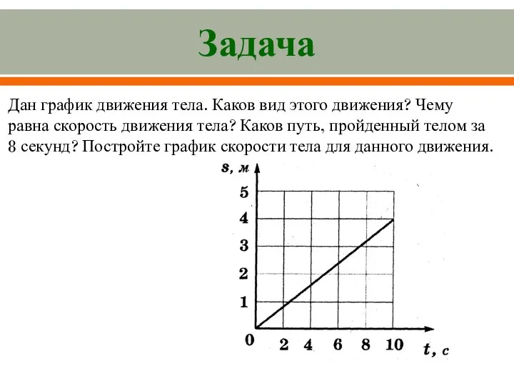 Задача Дан график движения тела. Каков вид этого движения? Чему равна