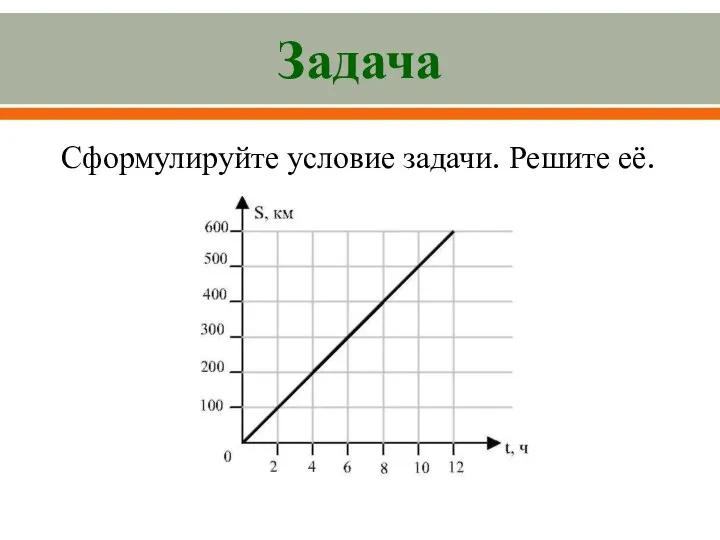 Задача Сформулируйте условие задачи. Решите её.