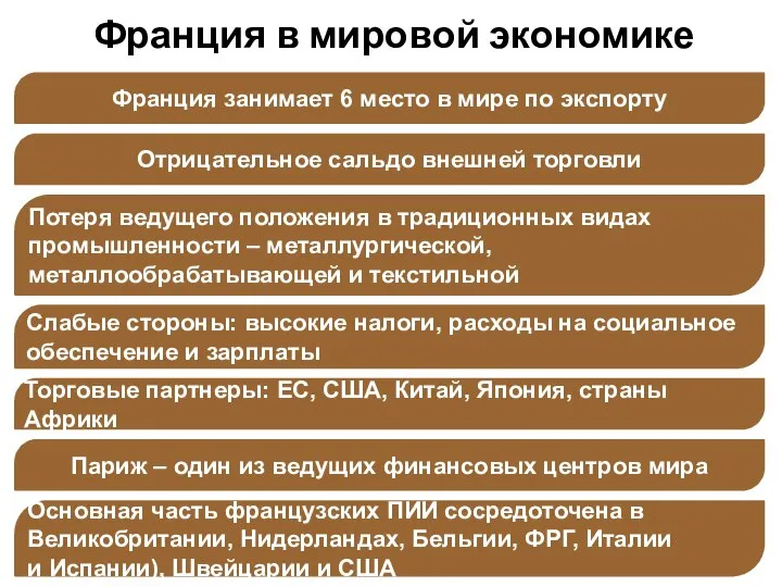 Франция в мировой экономике Франция занимает 6 место в мире по