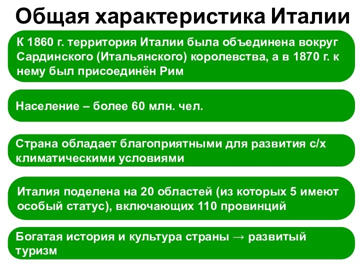 Общая характеристика Италии К 1860 г. территория Италии была объединена вокруг