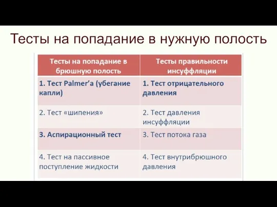 Тесты на попадание в нужную полость