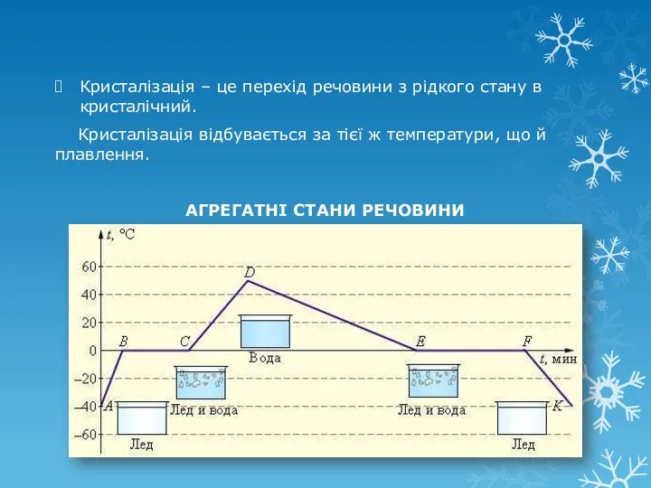 Кристалізація – це перехід речовини з рідкого стану в кристалічний. Кристалізація