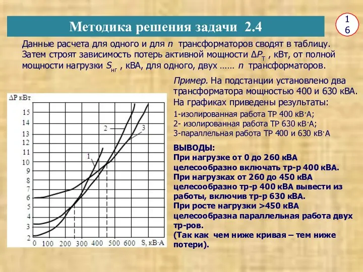 16 Данные расчета для одного и для n трансформаторов сводят в