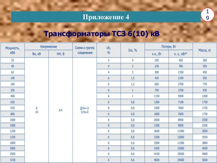 19 Приложение 4 Трансформаторы ТСЗ 6(10) кВ