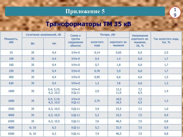 19 Приложение 5 Трансформаторы ТМ 35 кВ