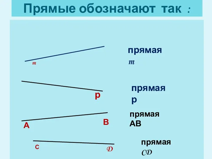 Прямые обозначают так : m прямая m р прямая р А