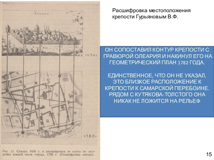 Расшифровка местоположения крепости Гурьяновым В.Ф. 15 ОН СОПОСТАВИЛ КОНТУР КРЕПОСТИ С