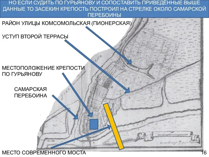 УСТУП ВТОРОЙ ТЕРРАСЫ МЕСТОПОЛОЖЕНИЕ КРЕПОСТИ ПО ГУРЬЯНОВУ САМАРСКАЯ ПЕРЕБОИНА МЕСТО СОВРЕМЕННОГО