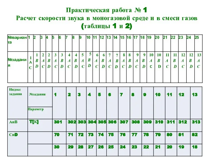 Практическая работа № 1 Расчет скорости звука в моногазовой среде и