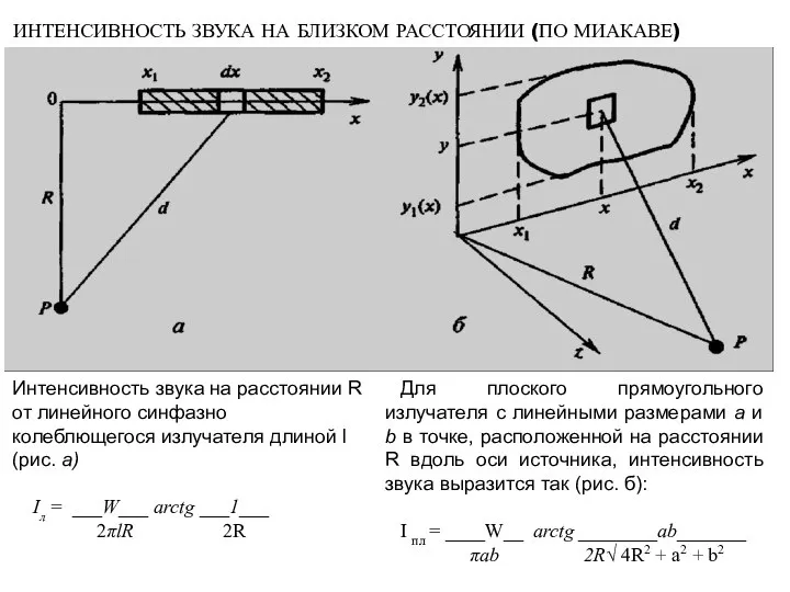 ИНТЕНСИВНОСТЬ ЗВУКА НА БЛИЗКОМ РАССТОЯНИИ (ПО МИАКАВЕ) Интенсивность звука на расстоянии