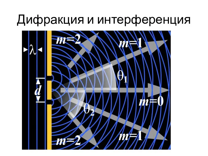 Дифракция и интерференция