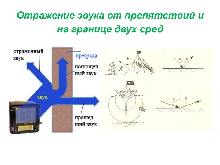 Отражение звука от препятствий и на границе двух сред