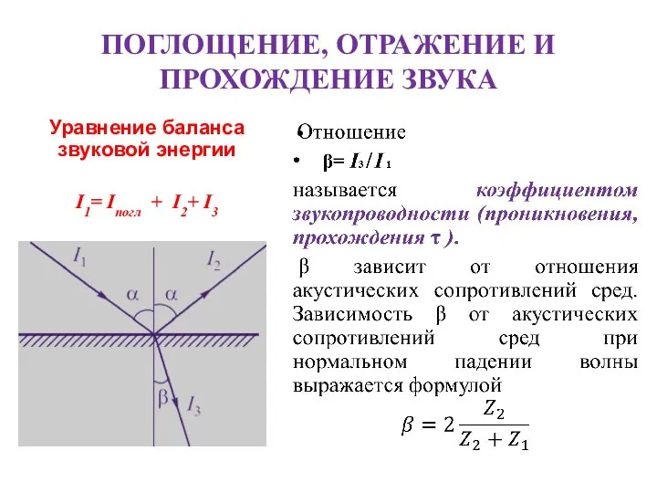 ПОГЛОЩЕНИЕ, ОТРАЖЕНИЕ И ПРОХОЖДЕНИЕ ЗВУКА Уравнение баланса звуковой энергии I1= Iпогл + I2+ I3