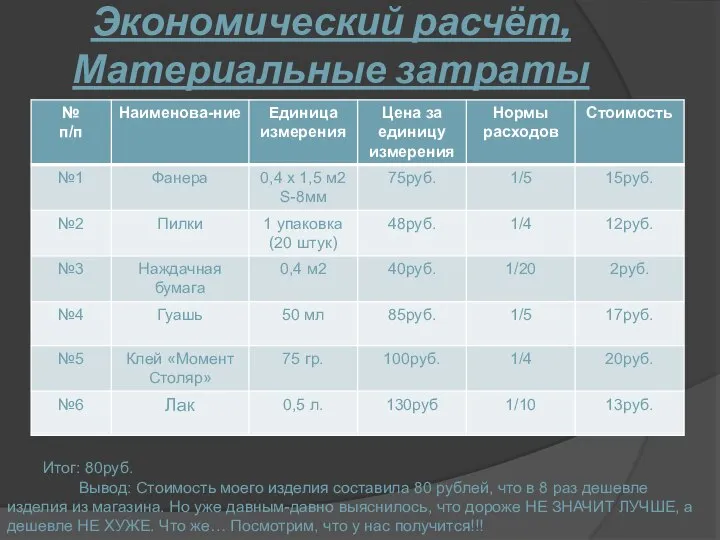 Экономический расчёт, Материальные затраты Итог: 80руб. Вывод: Стоимость моего изделия составила