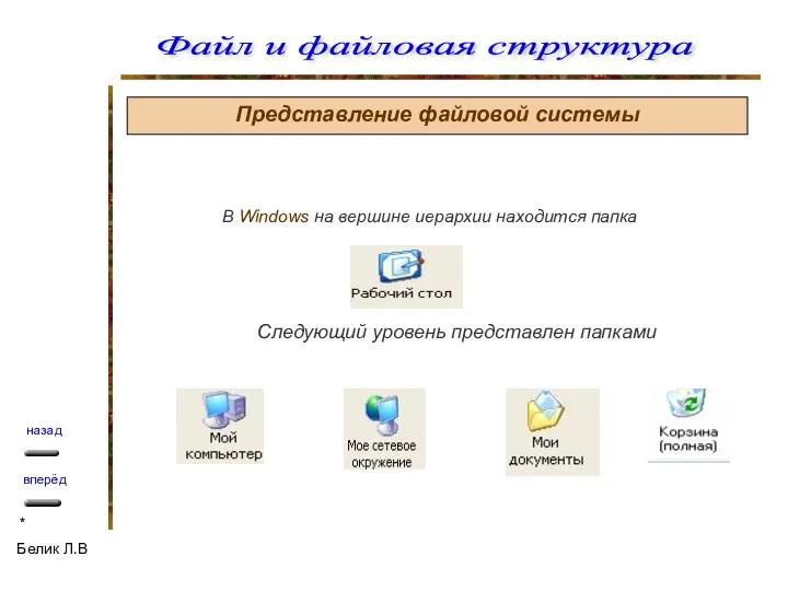 Представление файловой системы В Windows на вершине иерархии находится папка Следующий