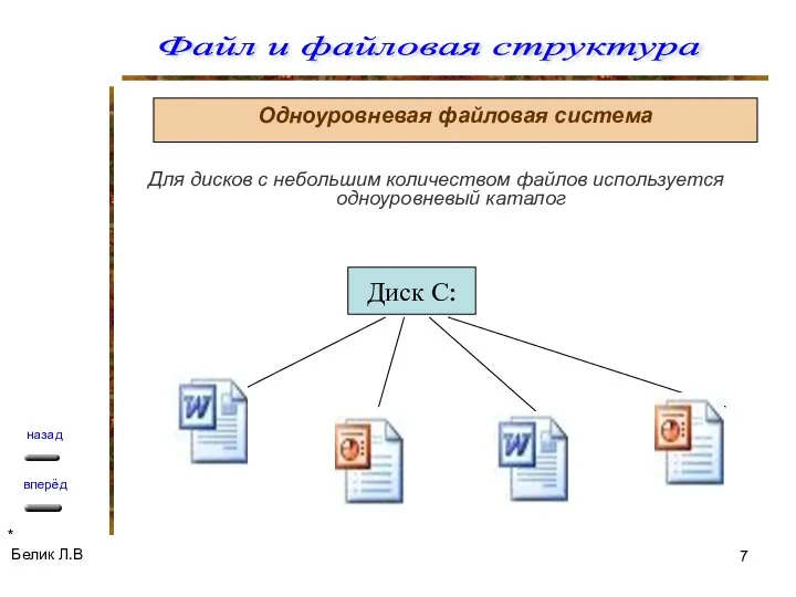 Одноуровневая файловая система Диск С: Для дисков с небольшим количеством файлов