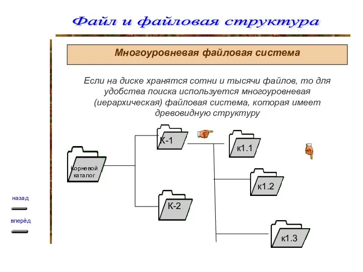 Многоуровневая файловая система Если на диске хранятся сотни и тысячи файлов,