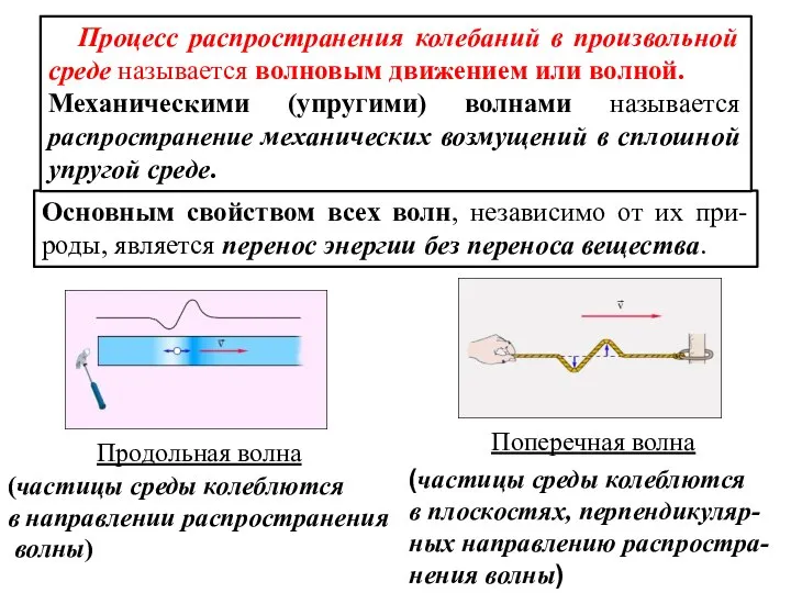 Основным свойством всех волн, независимо от их при-роды, является перенос энергии