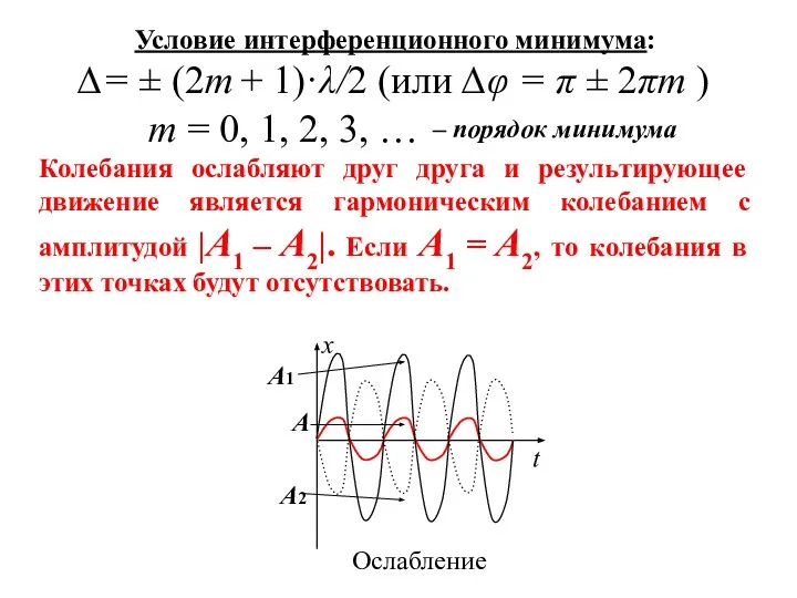 Условие интерференционного минимума: ∆= ± (2m + 1)·λ/2 (или ∆φ =