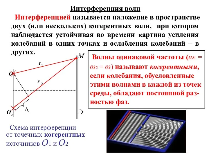 Интерференция волн Интерференцией называется наложение в пространстве двух (или нескольких) когерентных